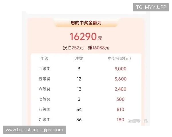 大乐透最新开奖结果今日公布一等奖号码