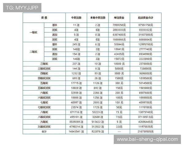 第18021期开奖结果公布最新中奖号码揭晓